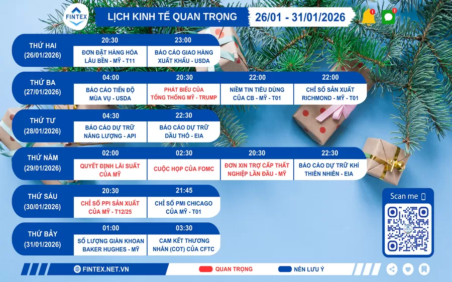 Lịch sự kiện kinh tế tuần 26/01 - 31/01/2026